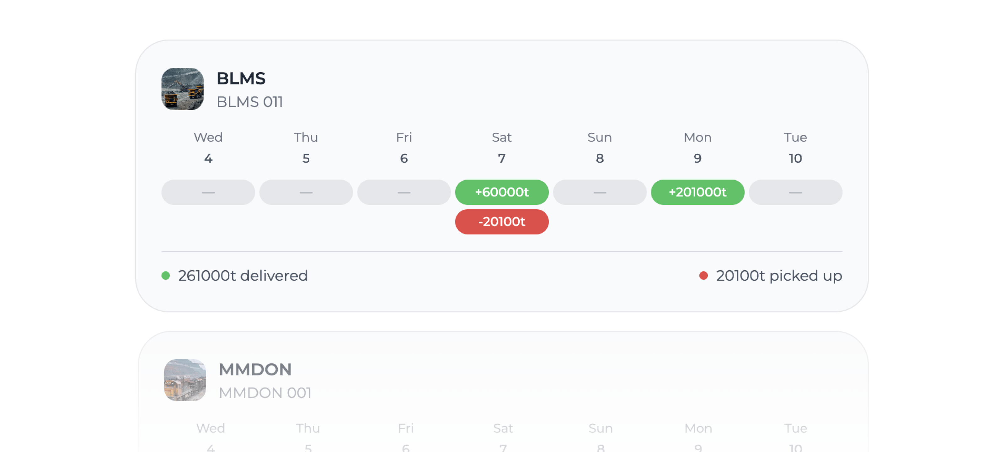Coal delivery analytics dashboard
